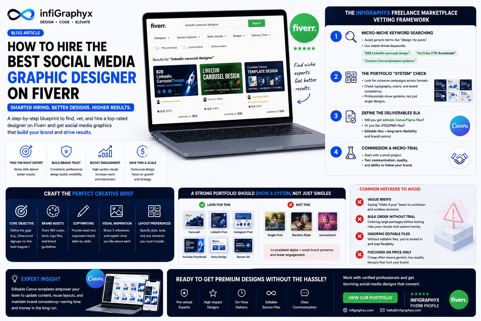 How to Hire the Best Social Media Graphic Designer on Fiverr