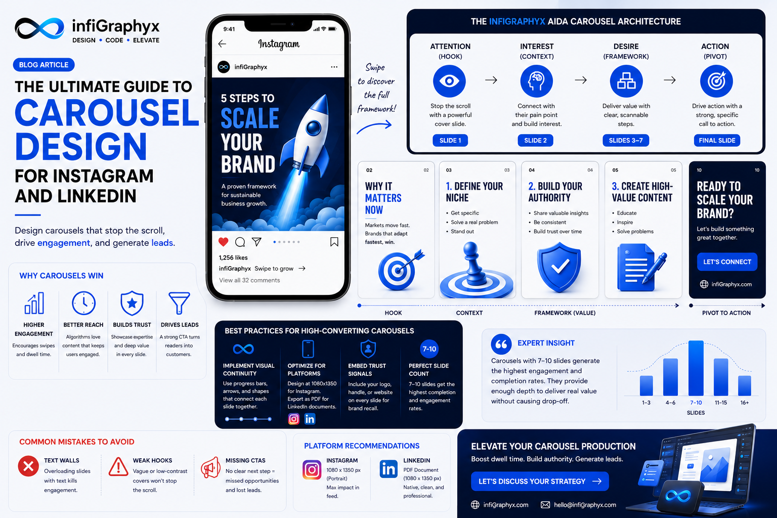 The Ultimate Guide to Carousel Design for Instagram and LinkedIn