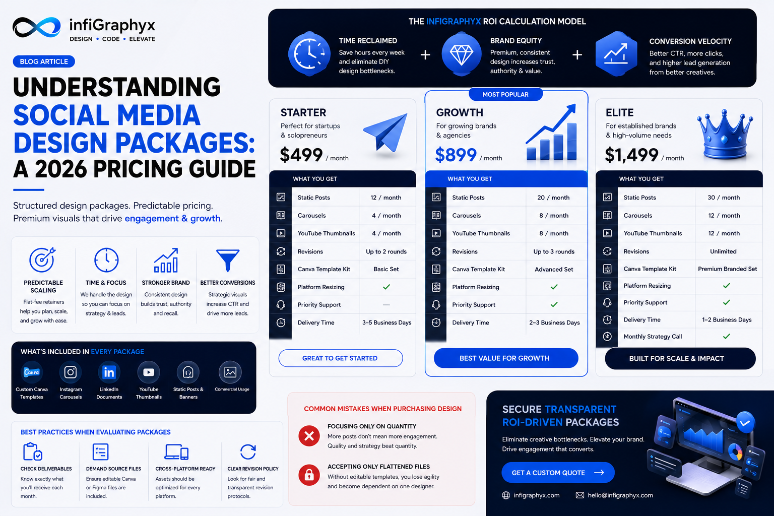 Understanding Social Media Design Packages: A 2026 Pricing Guide