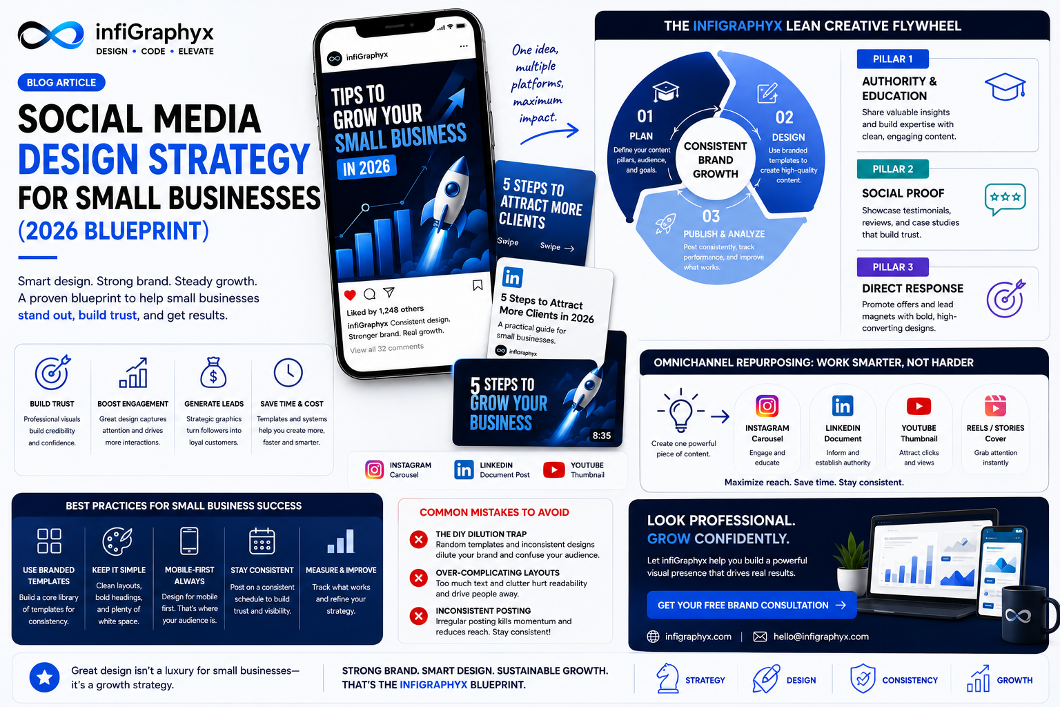 Social Media Design Strategy for Small Businesses (2026 Blueprint)